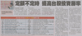 定額不定時 提高台股投資勝率
