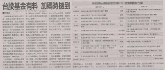 台股基金有料 加碼時機到