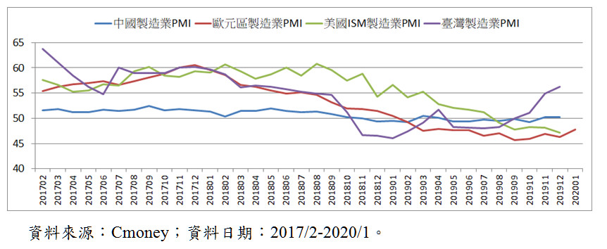 Figure1
