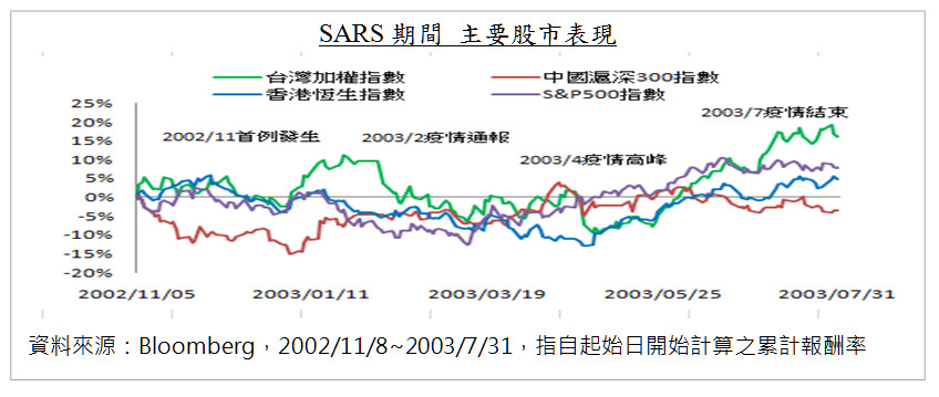 Figure1