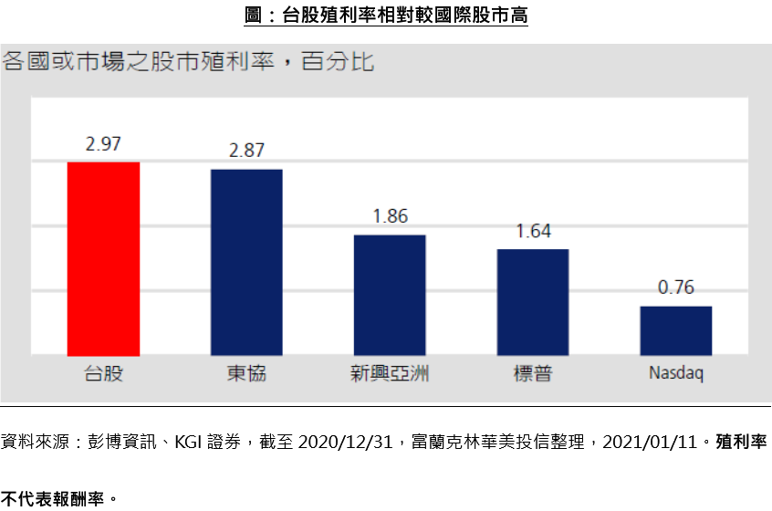 Figure1