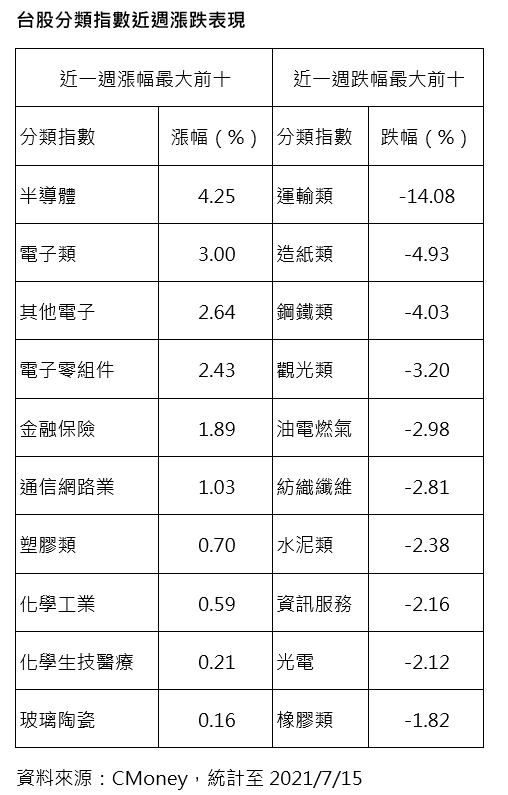 Figure1