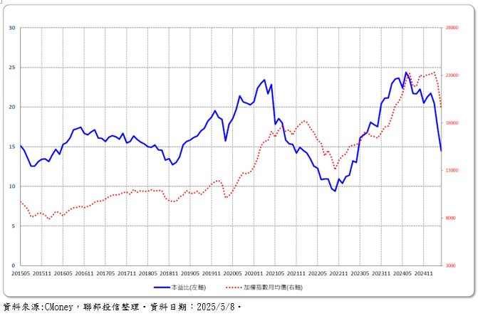 Figure1