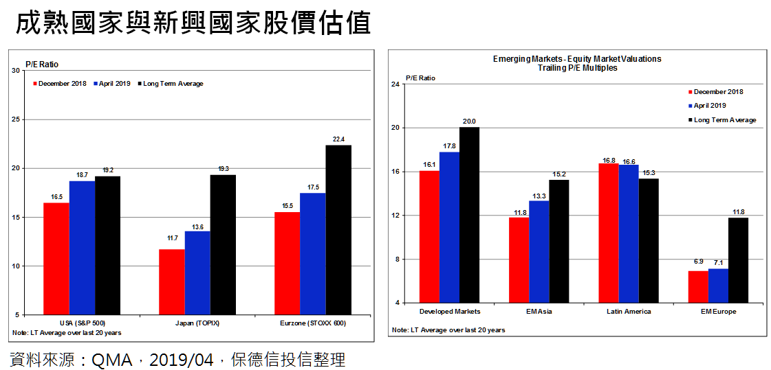 Figure1