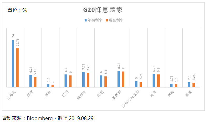 Figure1