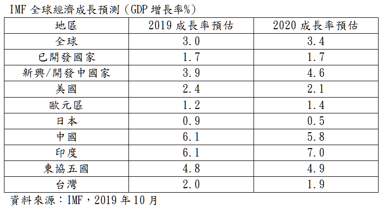 Figure1