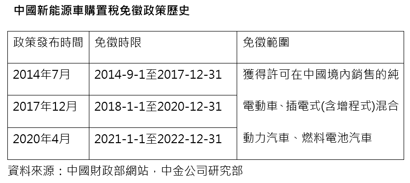 Figure1