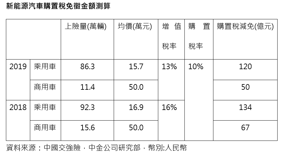Figure1
