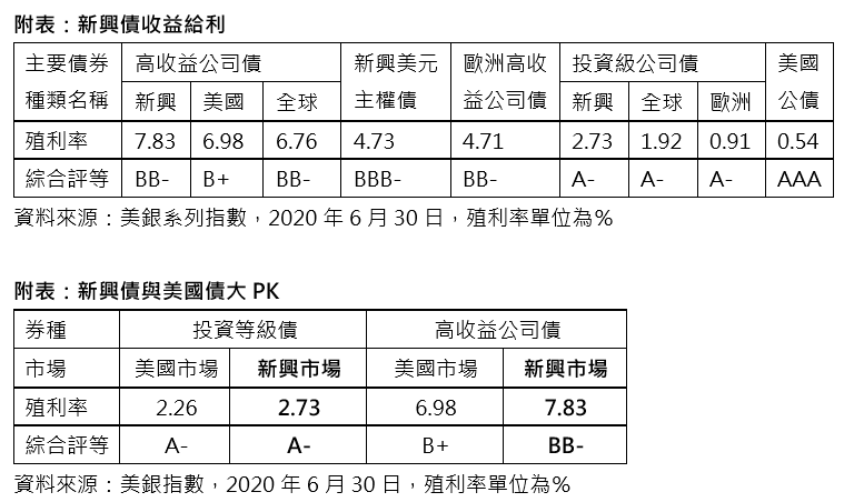 Figure1