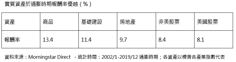 Figure1
