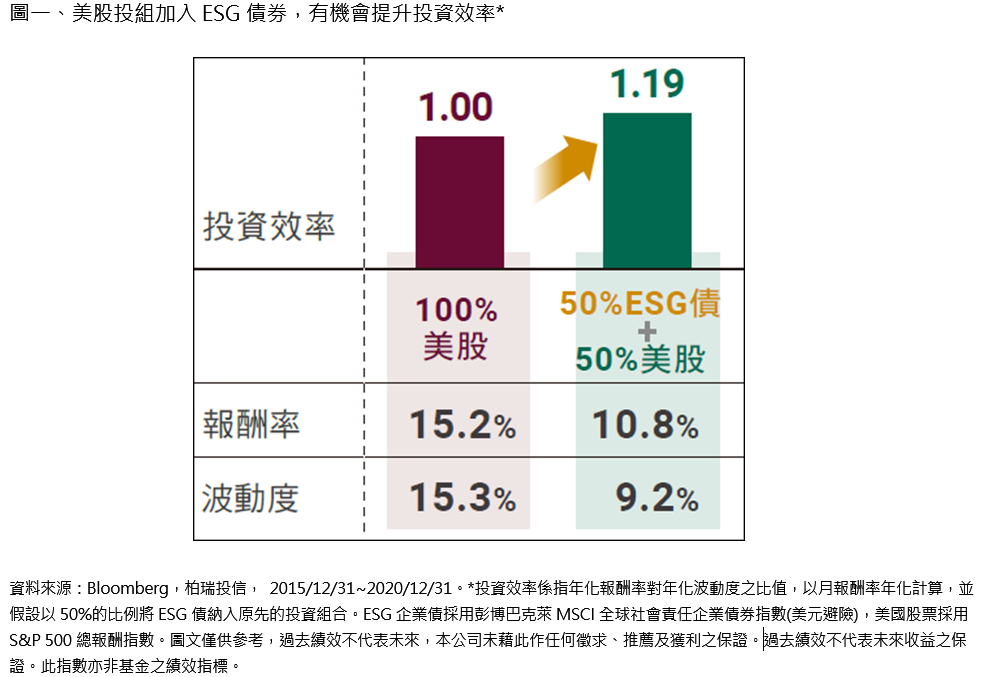 Figure1