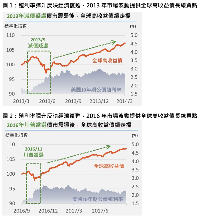 Figure1