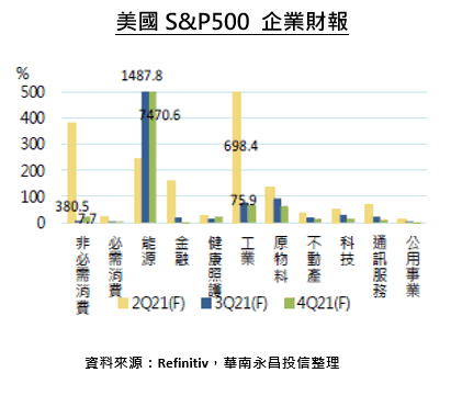 Figure1