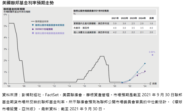 Figure1