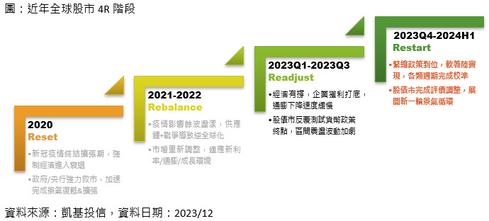 Figure1