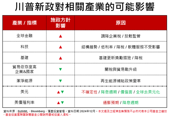 Figure1