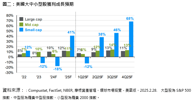 Figure1
