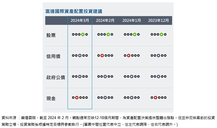 Figure1