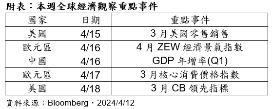 Figure1