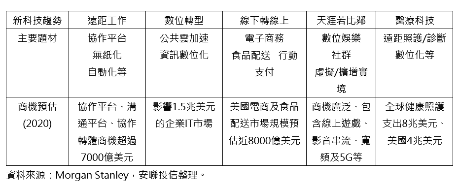 Figure1
