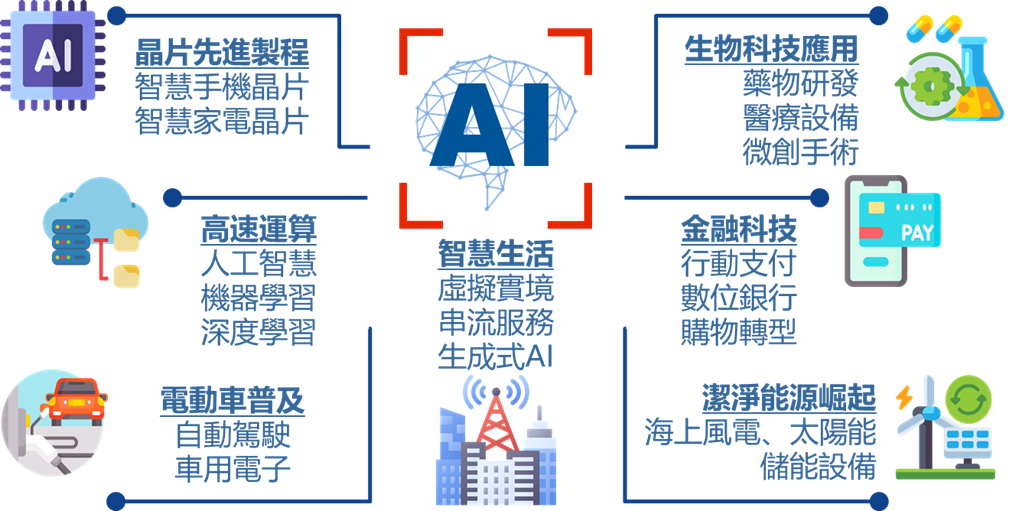 Figure1