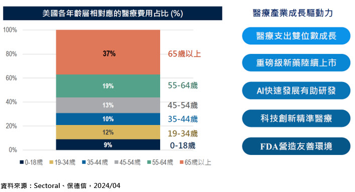 Figure1