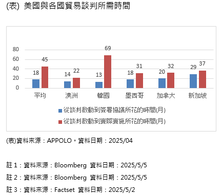 Figure1